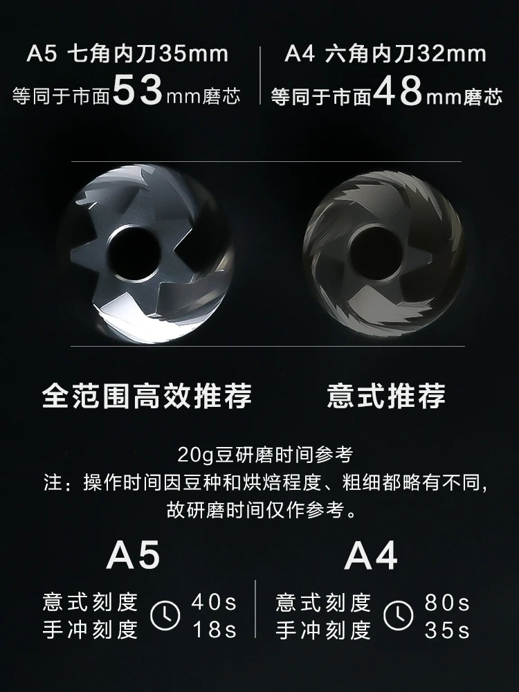 FEMOOK A5 electric coffee grin - Coffee Bean Grinder Electric 评论和价格